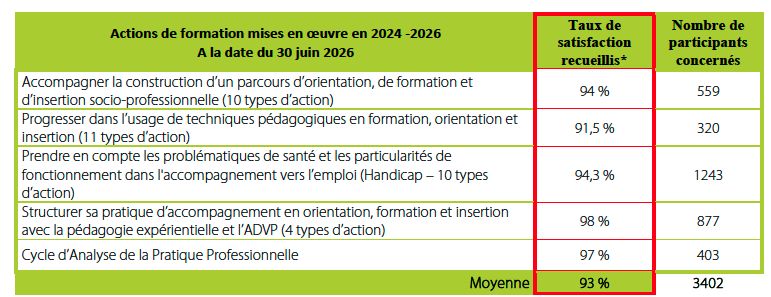 Taux satisfaction 2024-2026